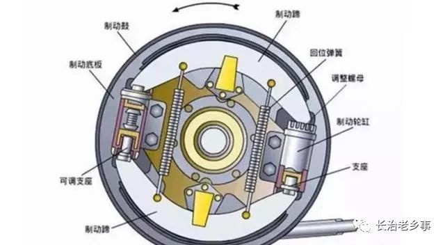 摩托車(chē)剎車(chē)圈,輪轂剎車(chē)圈,鼓式制動(dòng)器,Drum brake ,摩托車(chē)制動(dòng)鐵套