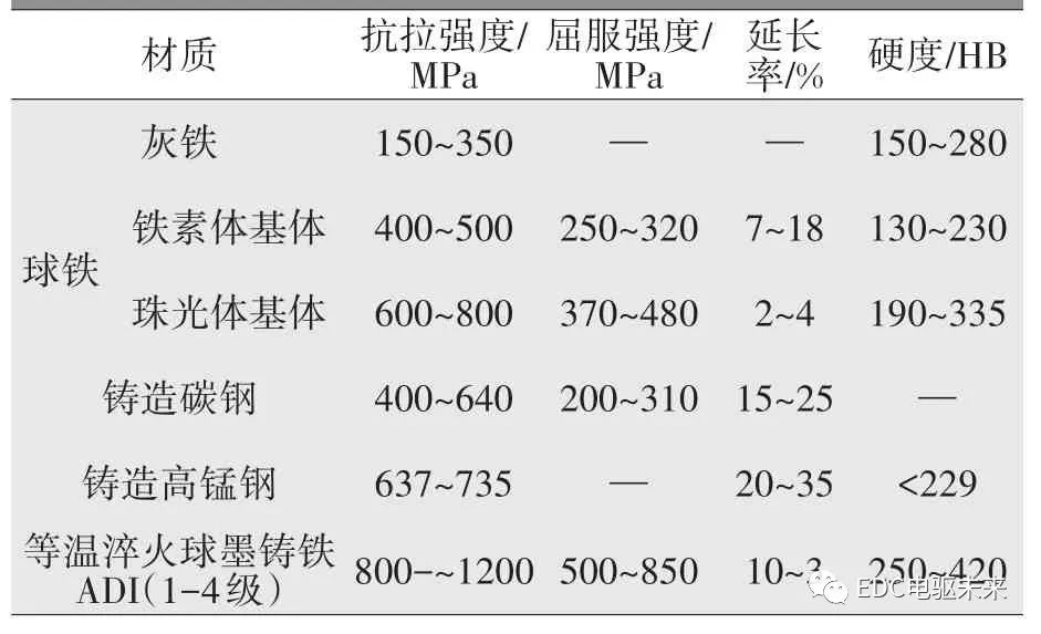 摩托車剎車圈，輪轂剎車圈，鼓式制動(dòng)器，Drum brake，摩托車制動(dòng)鐵套