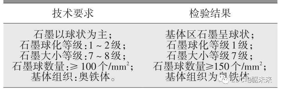 摩托車剎車圈，輪轂剎車圈，鼓式制動(dòng)器，Drum brake，摩托車制動(dòng)鐵套