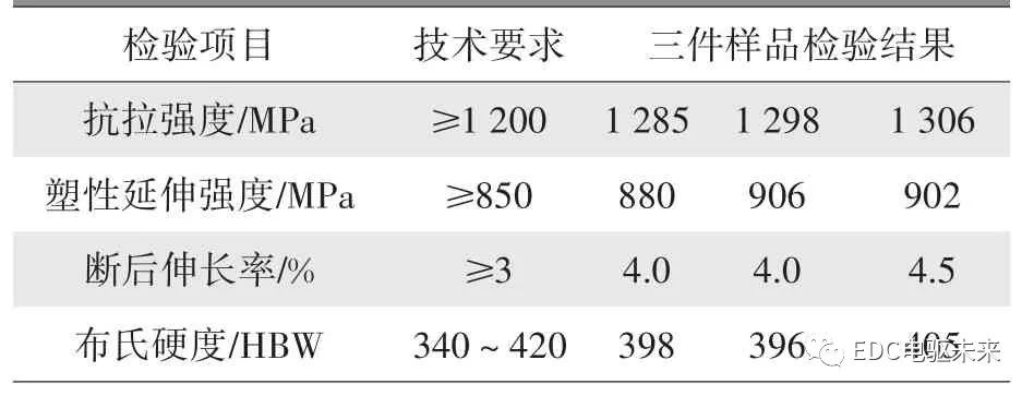 摩托車剎車圈，輪轂剎車圈，鼓式制動(dòng)器，Drum brake，摩托車制動(dòng)鐵套