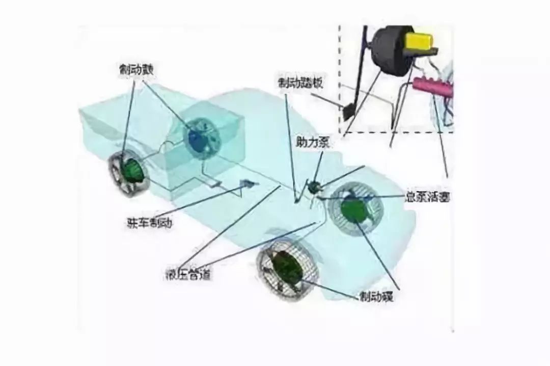 摩托車剎車圈，輪轂剎車圈，鼓式制動器，Drum brake，摩托車制動鐵套