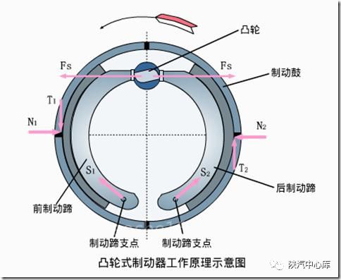 摩托車剎車圈,輪轂剎車圈,鼓式制動器,Drum brake,摩托車制動鐵套 摩托車剎車圈,輪轂剎車圈,鼓式制動器,Drum brake,摩托車制動鐵套