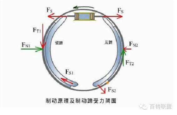 鼓式制動(dòng)器,摩托車剎車圈,輪轂剎車圈,Drum brake,摩托車制動(dòng)鐵套 鼓式制動(dòng)器,摩托車剎車圈,輪轂剎車圈,Drum brake,摩托車制動(dòng)鐵套