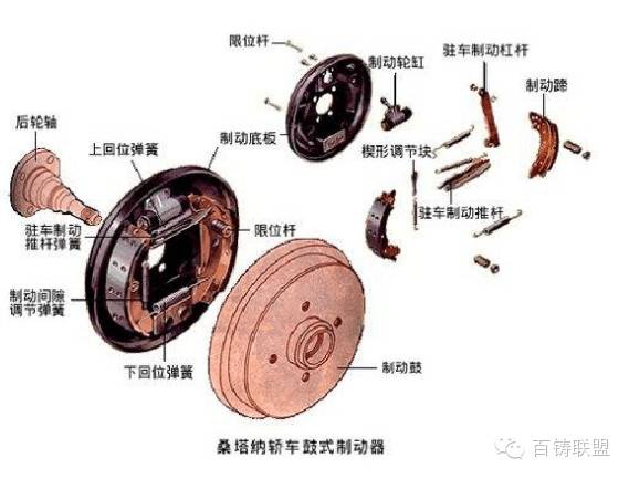 鼓式制動(dòng)器,摩托車剎車圈,輪轂剎車圈,Drum brake,摩托車制動(dòng)鐵套 鼓式制動(dòng)器,摩托車剎車圈,輪轂剎車圈,Drum brake,摩托車制動(dòng)鐵套