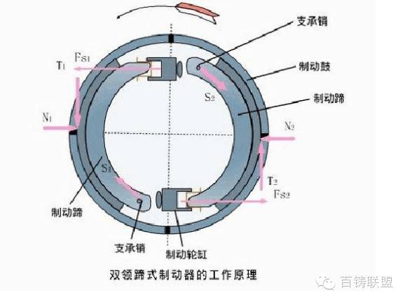 鼓式制動(dòng)器,摩托車剎車圈,輪轂剎車圈,Drum brake,摩托車制動(dòng)鐵套 鼓式制動(dòng)器,摩托車剎車圈,輪轂剎車圈,Drum brake,摩托車制動(dòng)鐵套