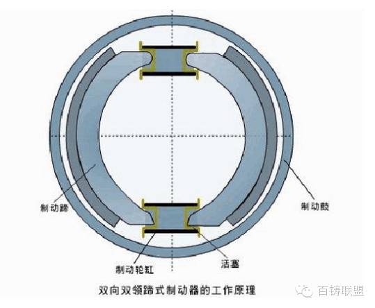 鼓式制動(dòng)器,摩托車剎車圈,輪轂剎車圈,Drum brake,摩托車制動(dòng)鐵套 鼓式制動(dòng)器,摩托車剎車圈,輪轂剎車圈,Drum brake,摩托車制動(dòng)鐵套