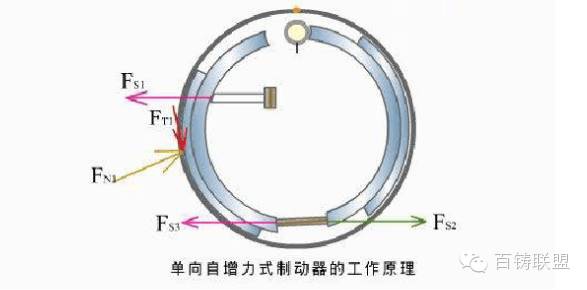 鼓式制動(dòng)器,摩托車剎車圈,輪轂剎車圈,Drum brake,摩托車制動(dòng)鐵套