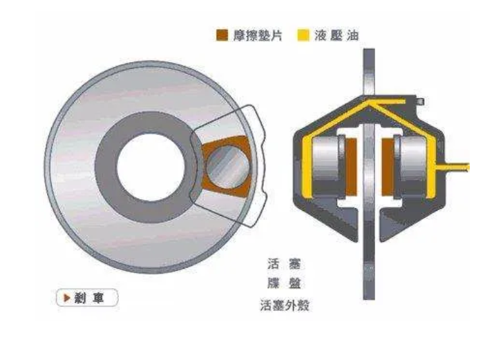 鼓式制動器,摩托車剎車圈,輪轂剎車圈,Drum brake,摩托車制動鐵套 鼓式制動器,摩托車剎車圈,輪轂剎車圈,Drum brake,摩托車制動鐵套