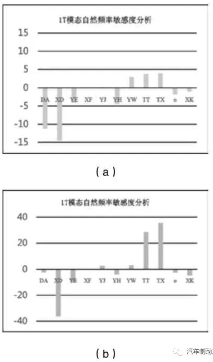 鼓式制動(dòng)器,摩托車剎車圈,輪轂剎車圈,Drum brake,摩托車制動(dòng)鐵套