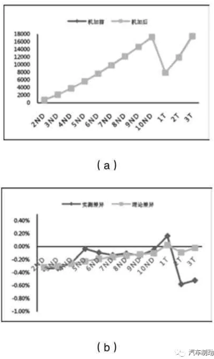 鼓式制動(dòng)器,摩托車剎車圈,輪轂剎車圈,Drum brake,摩托車制動(dòng)鐵套