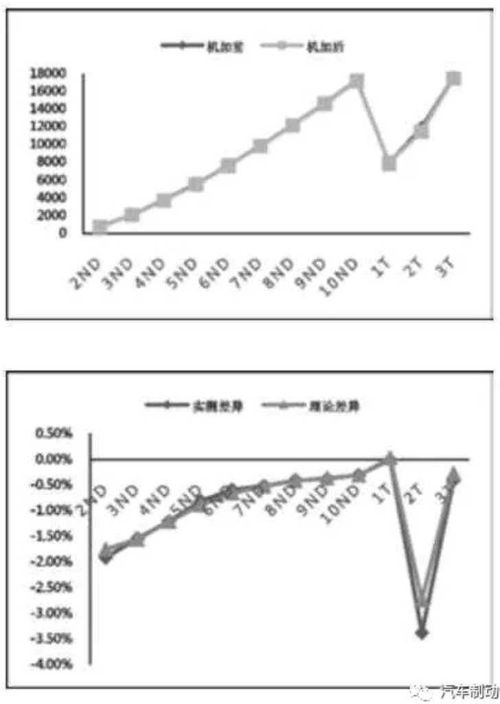 鼓式制動(dòng)器,摩托車剎車圈,輪轂剎車圈,Drum brake,摩托車制動(dòng)鐵套