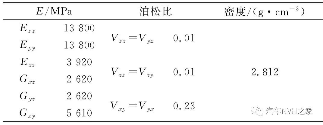 鼓式制動(dòng)器,摩托車(chē)剎車(chē)圈,輪轂剎車(chē)圈,Drum brake,摩托車(chē)制動(dòng)鐵套
