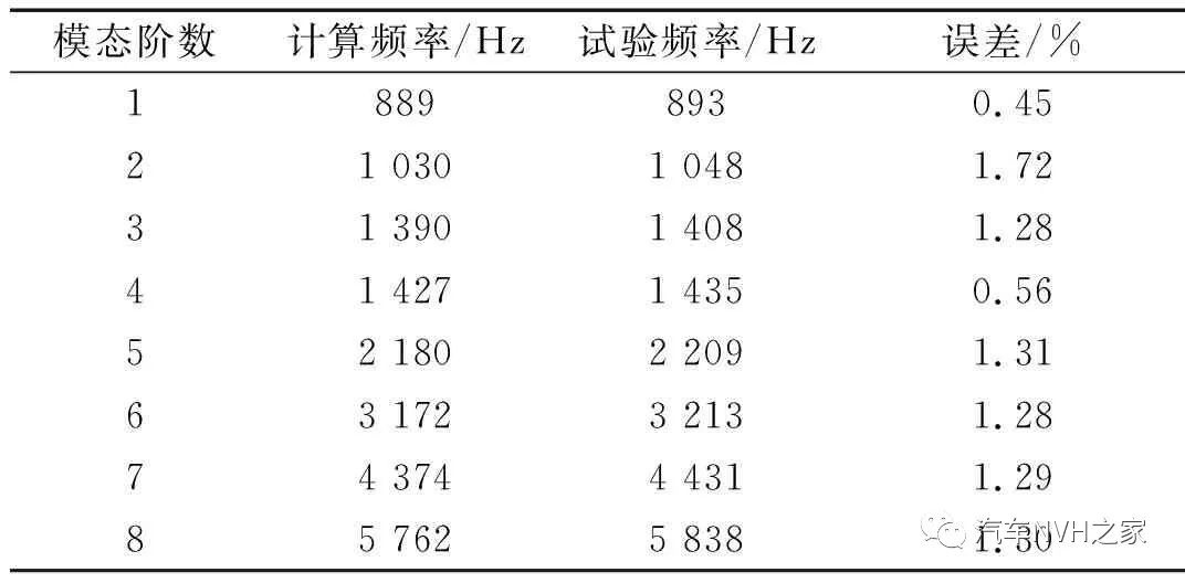 鼓式制動(dòng)器,摩托車(chē)剎車(chē)圈,輪轂剎車(chē)圈,Drum brake,摩托車(chē)制動(dòng)鐵套