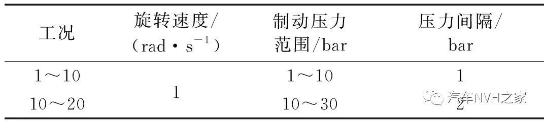 鼓式制動(dòng)器,摩托車(chē)剎車(chē)圈,輪轂剎車(chē)圈,Drum brake,摩托車(chē)制動(dòng)鐵套