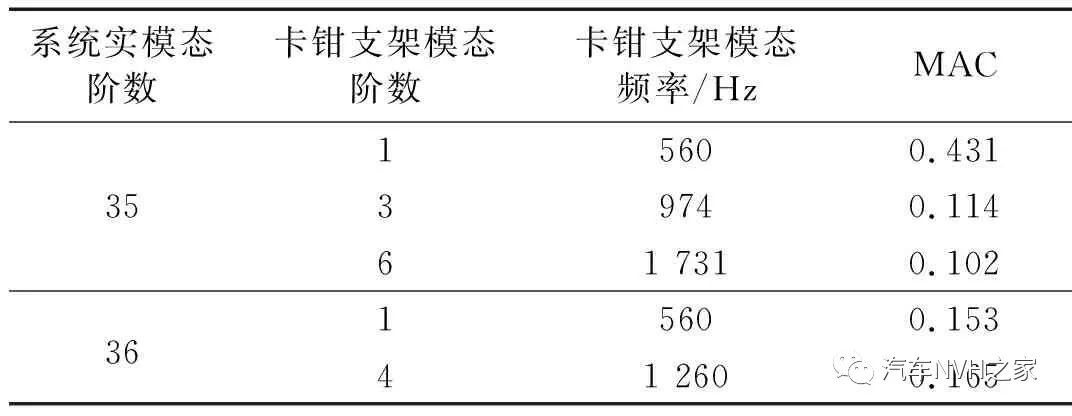 鼓式制動(dòng)器,摩托車(chē)剎車(chē)圈,輪轂剎車(chē)圈,Drum brake,摩托車(chē)制動(dòng)鐵套
