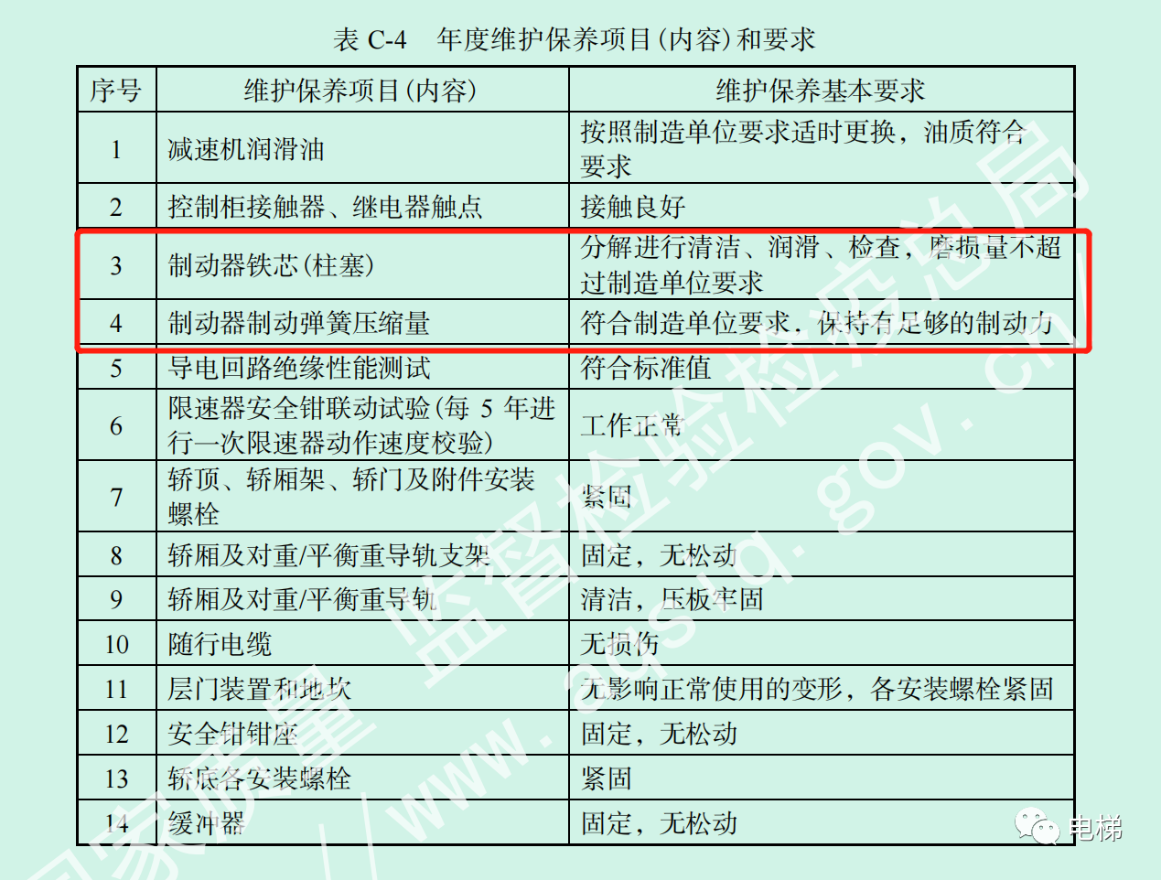鼓式制動(dòng)器,摩托車(chē)剎車(chē)圈,輪轂剎車(chē)圈,Drum brake,摩托車(chē)制動(dòng)鐵套