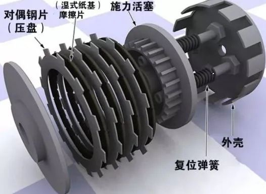 鼓式制動(dòng)器,摩托車(chē)剎車(chē)圈,輪轂剎車(chē)圈,Drum brake,摩托車(chē)制動(dòng)鐵套